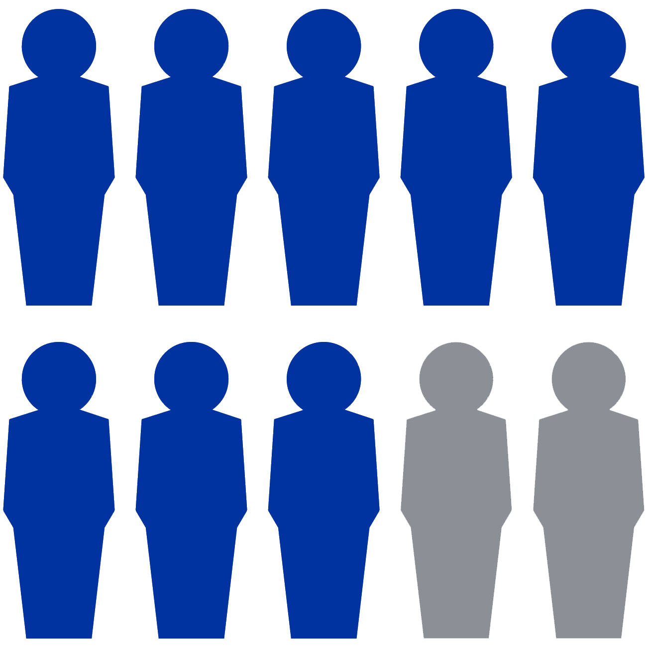 Icon with 8 blue people silhouettes and 2 grey people silhouettes.