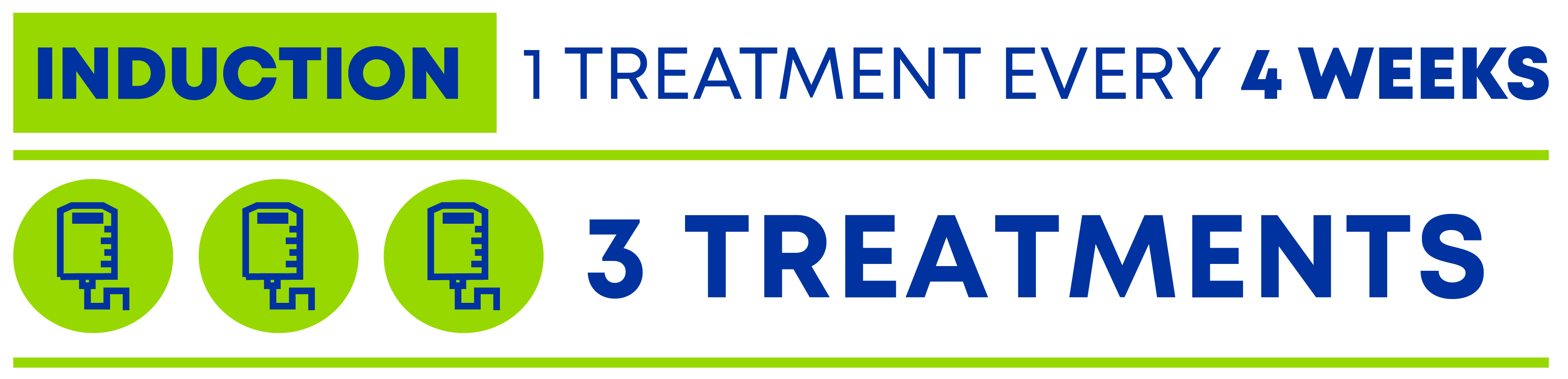Induction is 1 treatment every 4 weeks for a total of 3 treatments