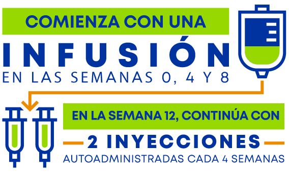 Single Injection