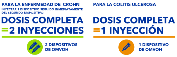 Inyecta un dispositivo seguido inmediatamente por el segundo dispositivo. La dosis completa de Omvoh consiste de 2 dispositvos.