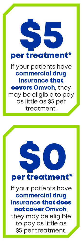 $5 per treatment. If you have commercial insurance that covers Omvoh, you may be eligible to pay as little as $5 per treatment. $0 per treatment. If you have commerical insurance that does not cover Omvoh, you may be eligible to pay as little as $0 per treatment.